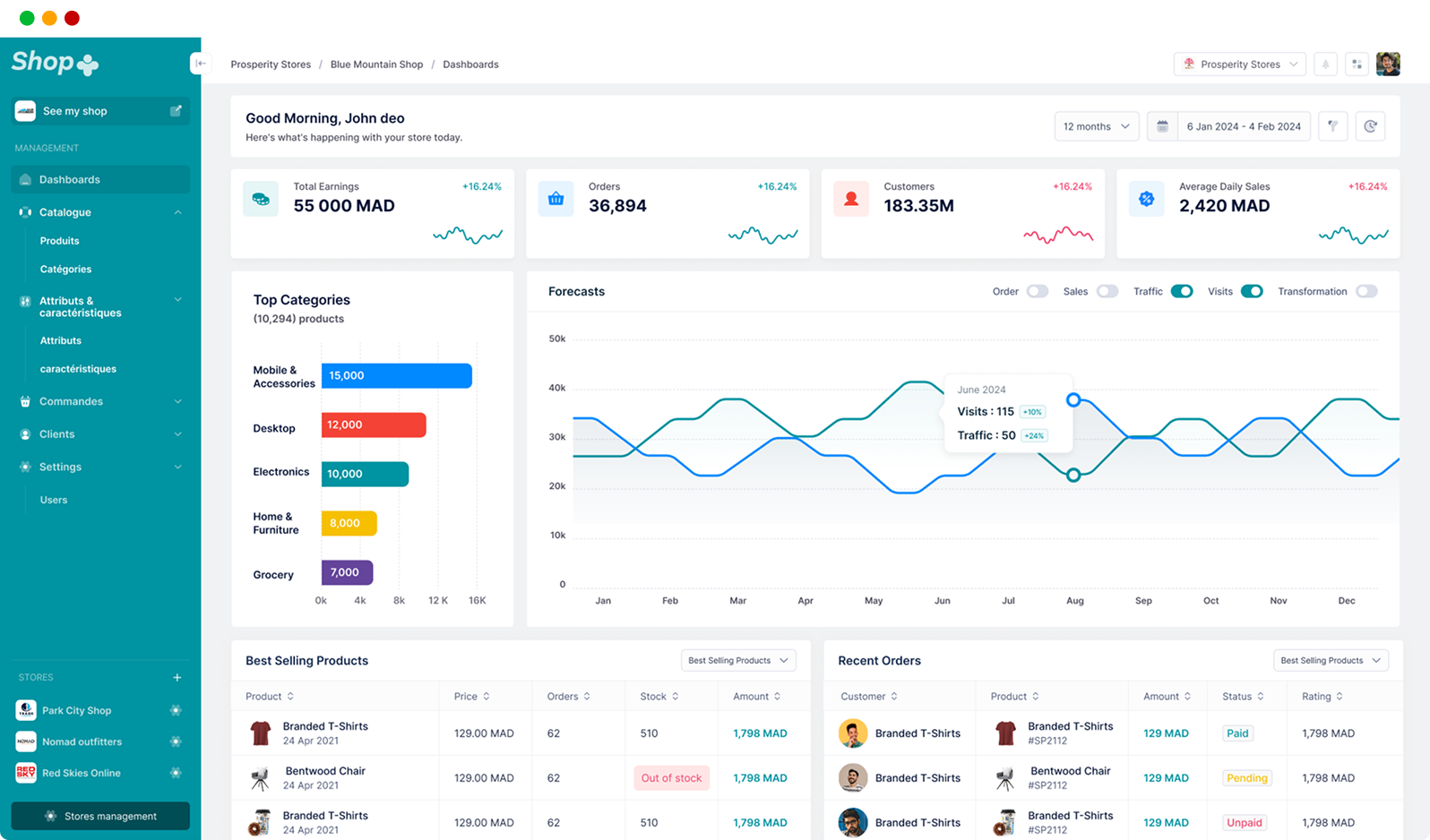 Dashboard Shop+